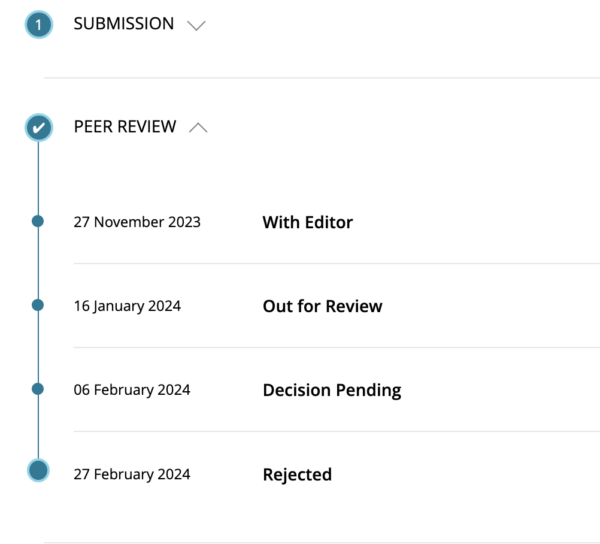 Screen capture of the author portal submissions process